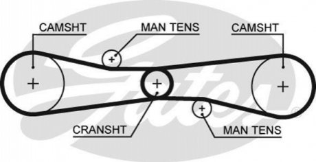 T275 Gates Ремень ГРМ