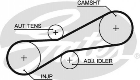 5494XS Gates Ремінь ГРМ