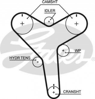 T257 Gates Ремень ГРМ