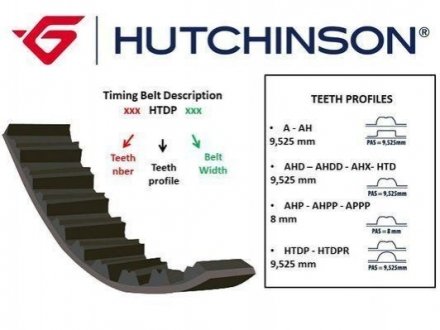 131HTDP27 HUTCHINSON Ремень ГРМ Renault Laguna II 2.0 (01-) (131HTDP27) Hutchinson