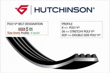 895K5 HUTCHINSON РЕМІНЬ КЛИНОВИЙ