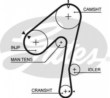 5320XS Gates Ремінь ГРМ