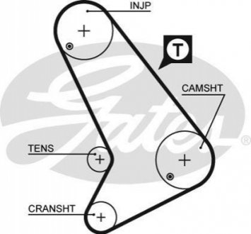 5064 Gates Ремень ГРМ 86-91