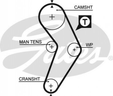 5192 XS Gates Ремень ГРМ