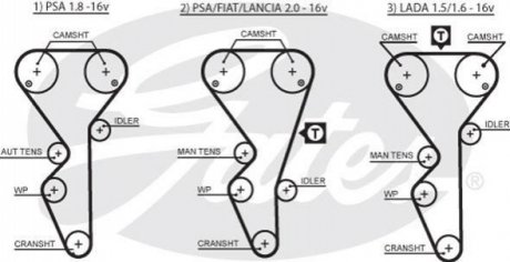 5468XS Gates Ремень ГРМ