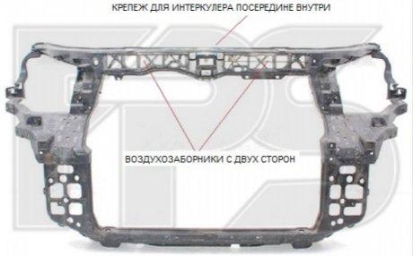 FP 3216 201 FPS Панель