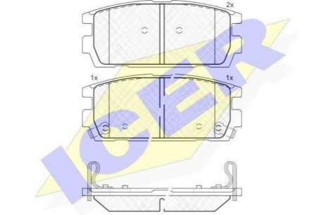 181615 ICER Комплект гальмівних колодок (дискових)