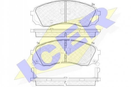 181911 ICER Комплект гальмівних колодок (дискових)